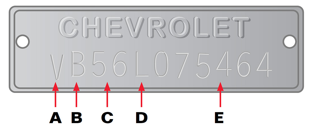 1955-57 Chevy VIN Decoder & Trim Tag Decoder